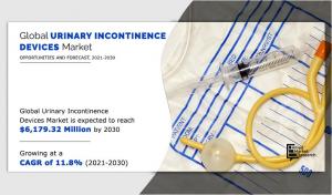 Urinary Incontinence Device Market 2030