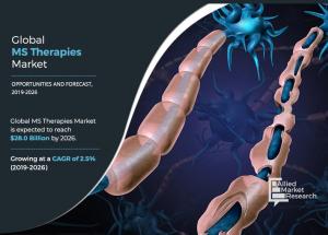 Multiple Sclerosis Therapies Market 2023