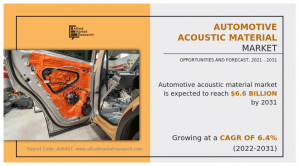 Automotive Acoustic Material