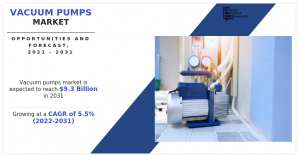vacuum pumps market share