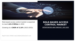 Role-based Access Control Market to Reach USD 24,273.61 Million, Mastering Data Protection: The Market Strategy