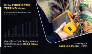 Fiber Optics Testing Market Share