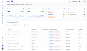 Insights Dashboard