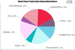 Personal Financial Management Tool Market