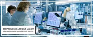 Compound Management Market1