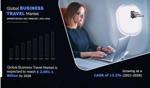 Business Travel Industry Report