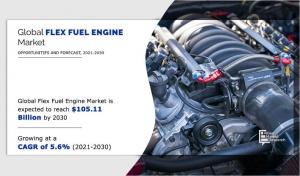 Flex Fuel Engine Market Size Anticipates Exceeding USD 105.11 Billion by 2030