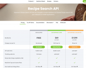 Search a recipe database of over 2.3 million recipes in English Use our Recipe API to get access to the recipe database. We add new sites and recipes continuously.  500+ top web recipe sources Our search algorithm returns the most relevant recipes from th