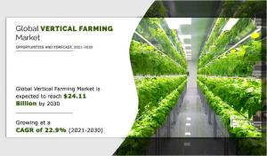 Vertical Farming Market Growth
