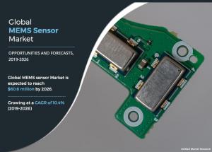 Microelectromechanical System Sensor Market Growth