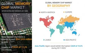Memory Chip Market Share
