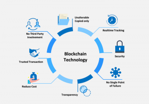 Blockchain Analysis Software