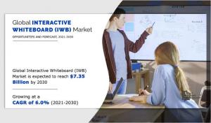 Interactive Whiteboard (IWB) Market 2030
