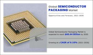 At a CAGR of 9.10%, Semiconductor Packaging Market Size is Projected to Hit .44 Billion Sales by 2030