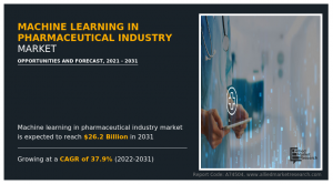 Machine Learning in Pharmaceutical Industry Market to Reach USD 26.2 Billion by 2031, Says Allied Market Research