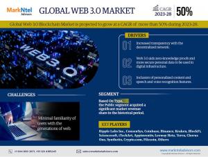 Web 3.0 Market