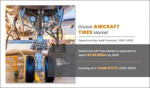 Aircraft Tires Industry