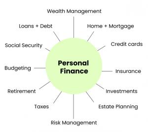 Personal Finance Services