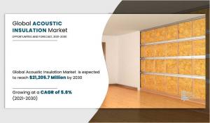 acoustic insulation research