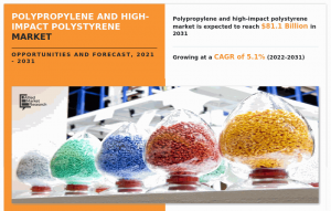 Polypropylene & High-impact Polystyrene Market Report