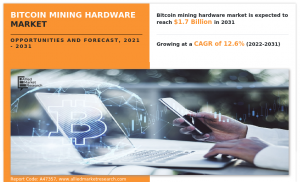 Bitcoin Mining Hardware Market 2023 - 2032