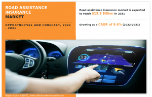 Road Assistance Insurance Market Global Opportunity Analysis and Industry Forecast, 2023-2032