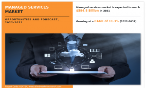 Managed Services Market