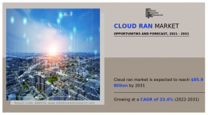 Cloud RAN Industry