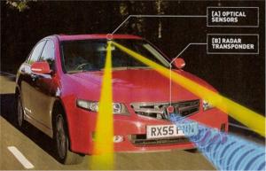 Automotive ADAS