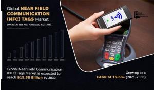NFC Tags Market