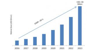 Global Location of Things Market