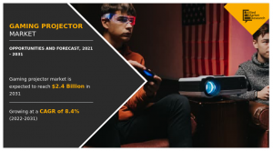 Gaming Projector Market Share