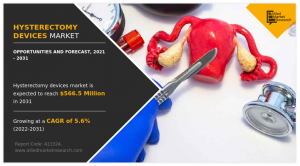 Hysterectomy Device Market- Infographics -AMR
