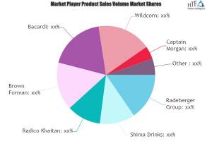 Canned Alcohol Beverages Market