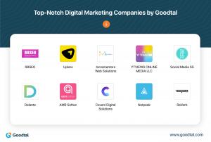 Digital Marketing Companies by Goodtal