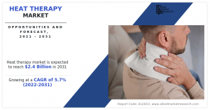 global heat therapy market 2030