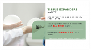 Tissue Expanders Market 2023
