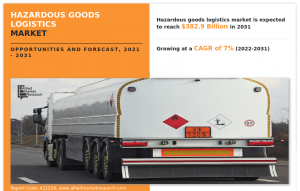Hazardous Goods Logistics Demands