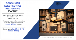 Consumer Electronics Packaging Market Trends, Active Key Players, and Growth Projection Up to 2032