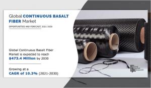 Continuous Basalt Fiber 2030