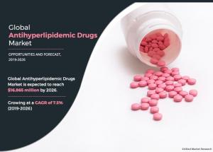 Antihyperlipidemic Drugs Industry