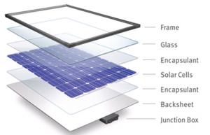 Solar Glass Market 11111
