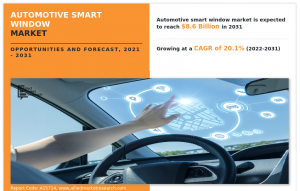 Automotive Smart Window Market Share