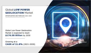 Low Power Geolocation Market Share