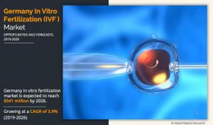 Germany In Vitro Fertilization (IVF) Market - Infographics- AMR
