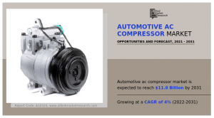 Automotive AC Compressor Demand