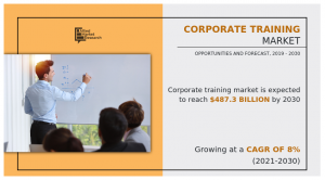 Corporate training market report