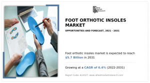 Global Foot Orthotic Insoles Market Is Projected to Reach .2 Billion In the Next Decade