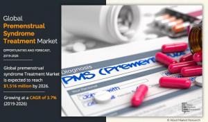 Premenstrual Syndrome Treatment industry