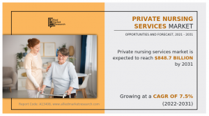 Private Nursing Services Market 2030